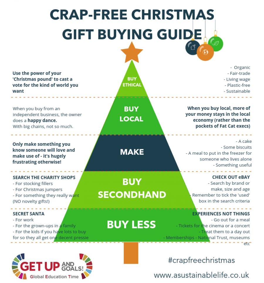 Sustainable Xmas